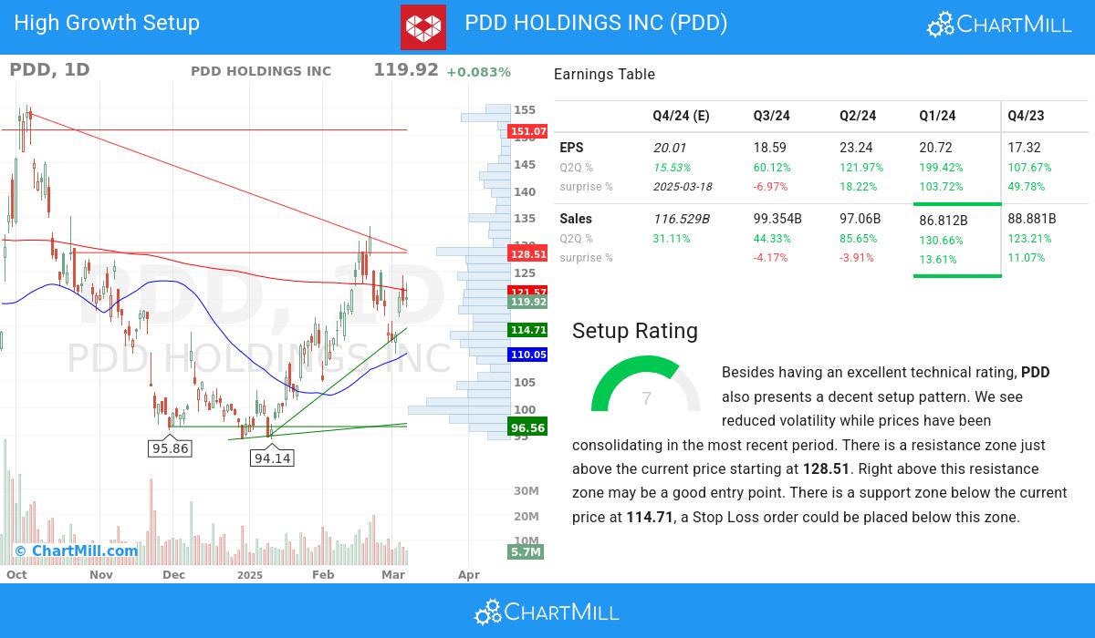 High Growth setup stocks image