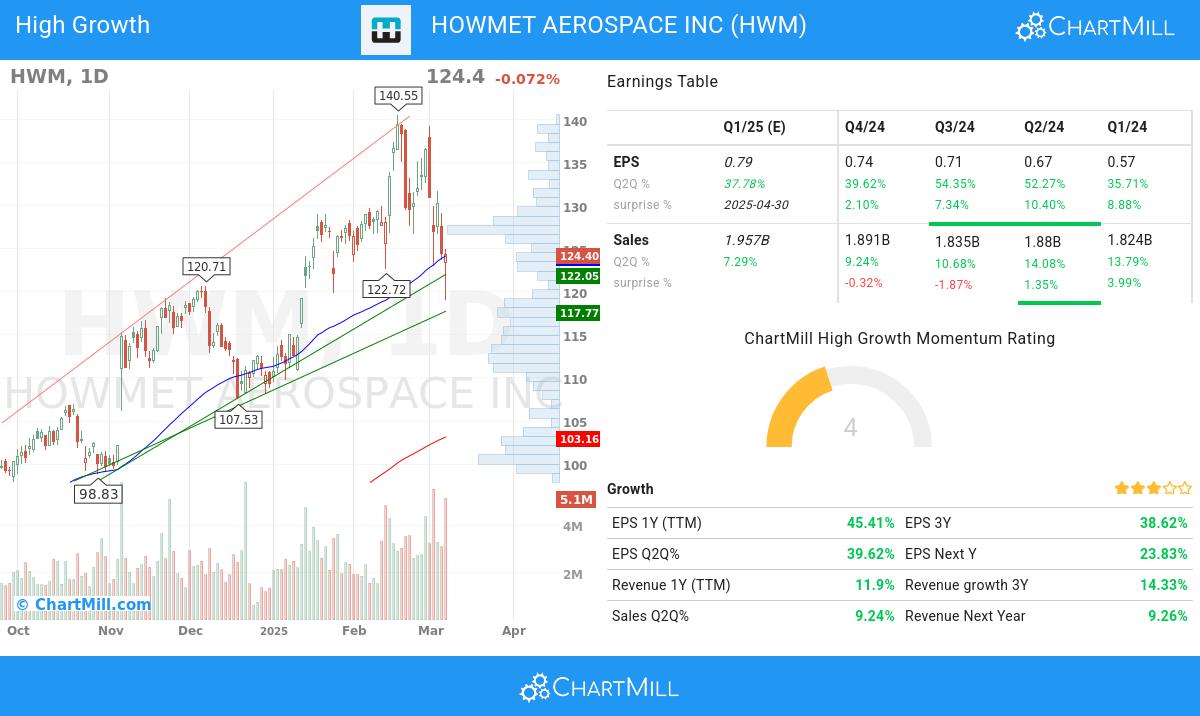 Minervini stocks image
