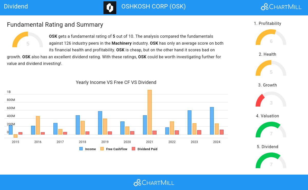 Dividend stocks image