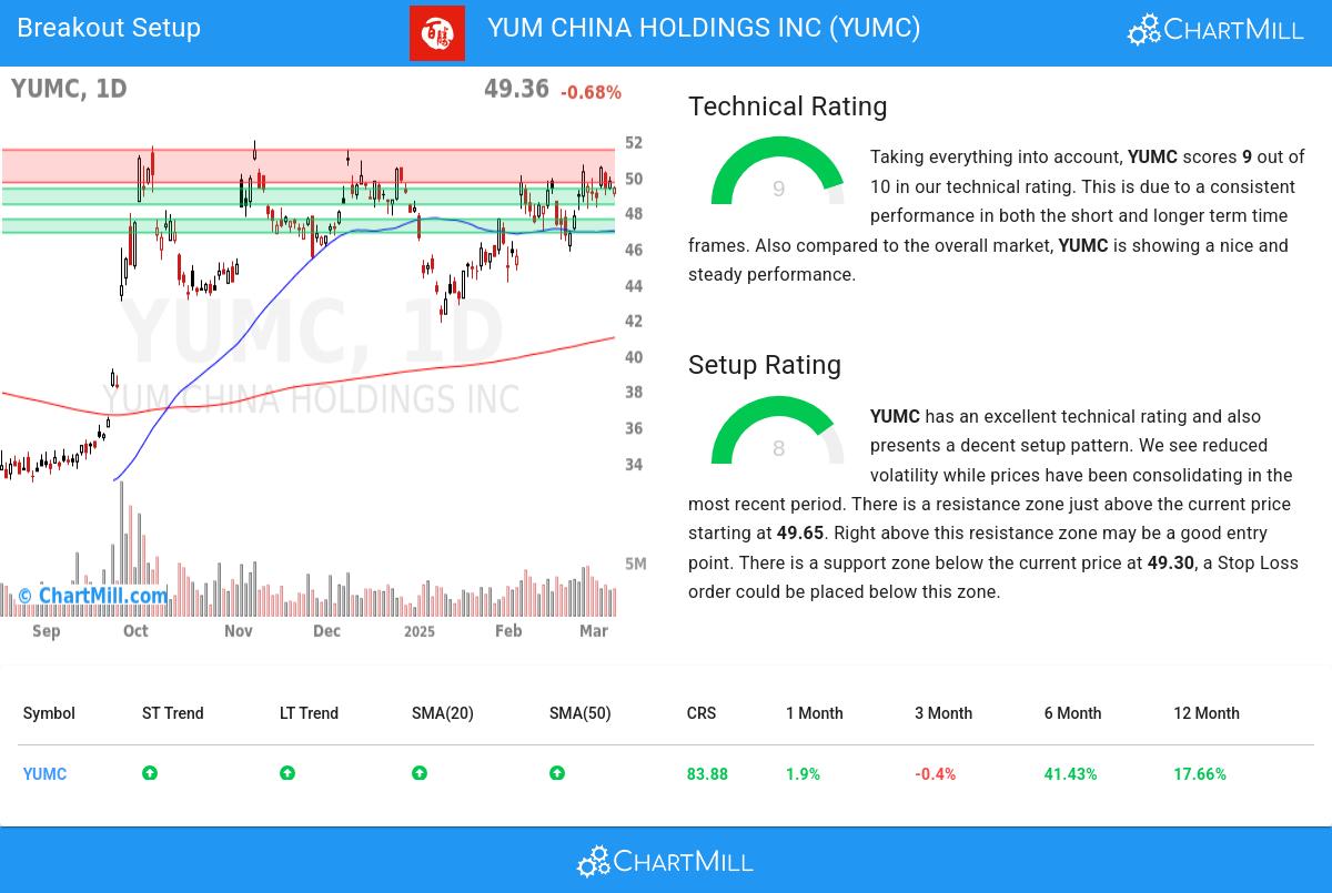 TA Chart stocks image