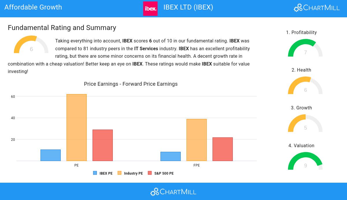 Growth stocks image