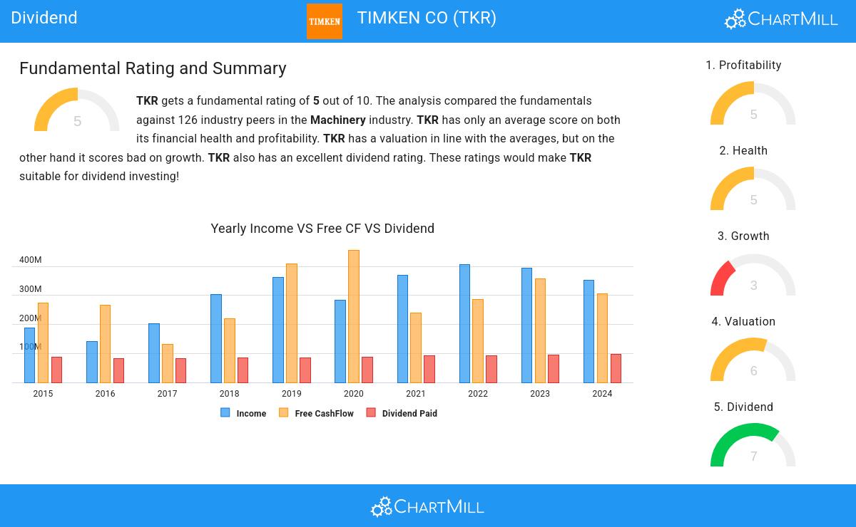 Dividend stocks image