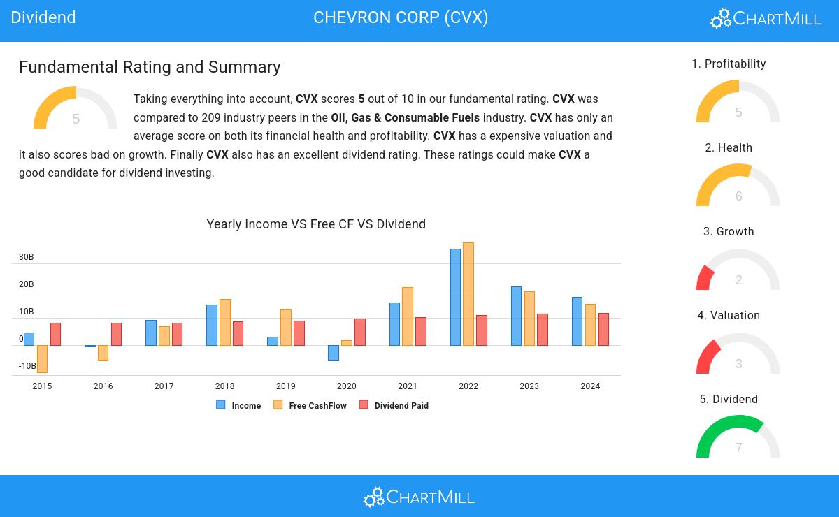 Dividend stocks image