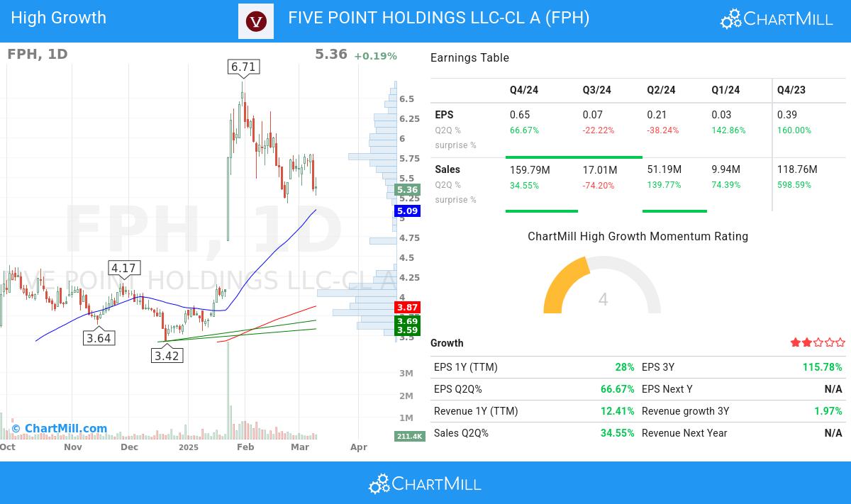 Minervini stocks image