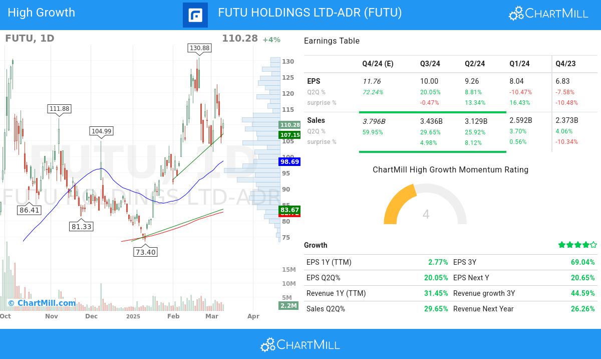 High Growth stocks image