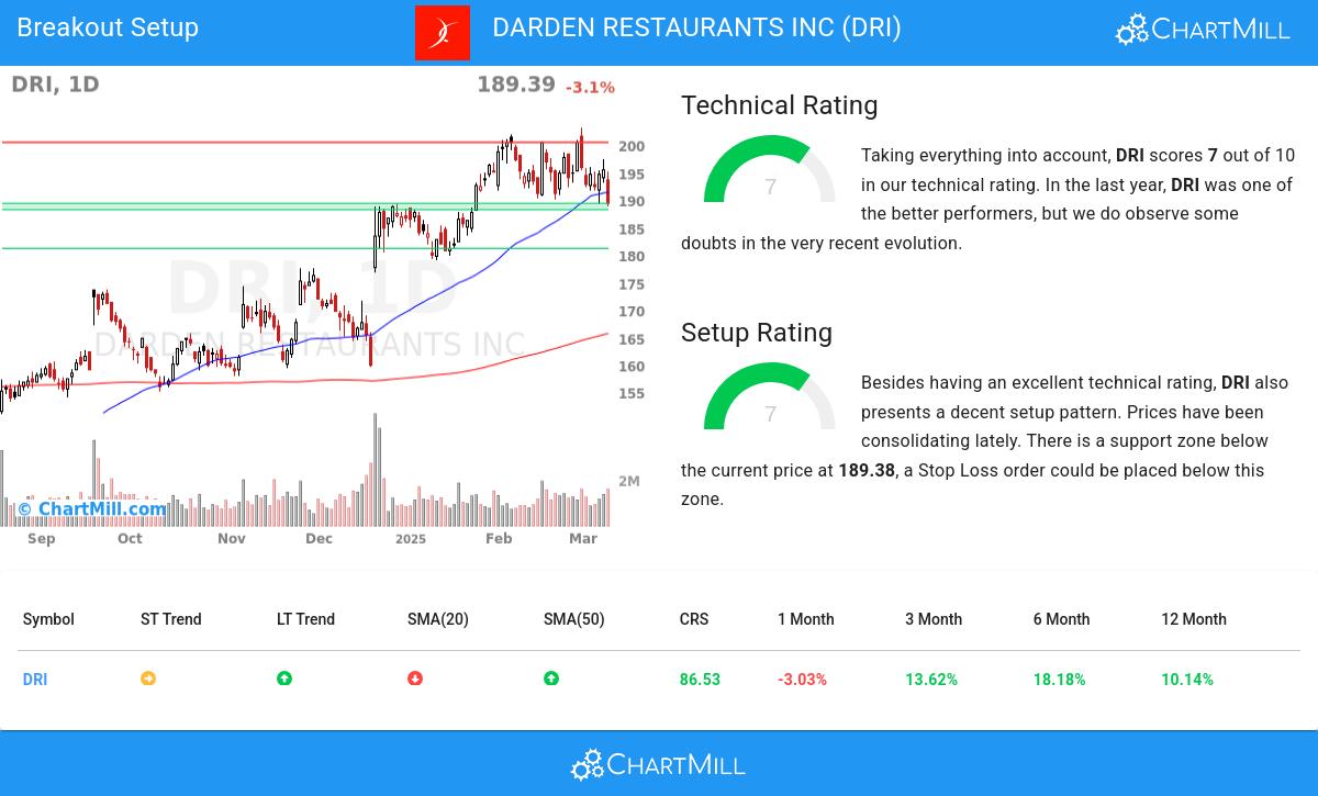 TA Chart stocks image