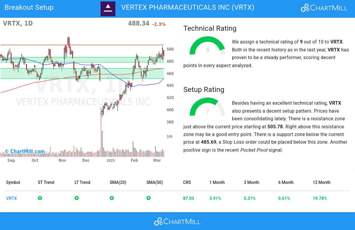 TA Chart stocks image