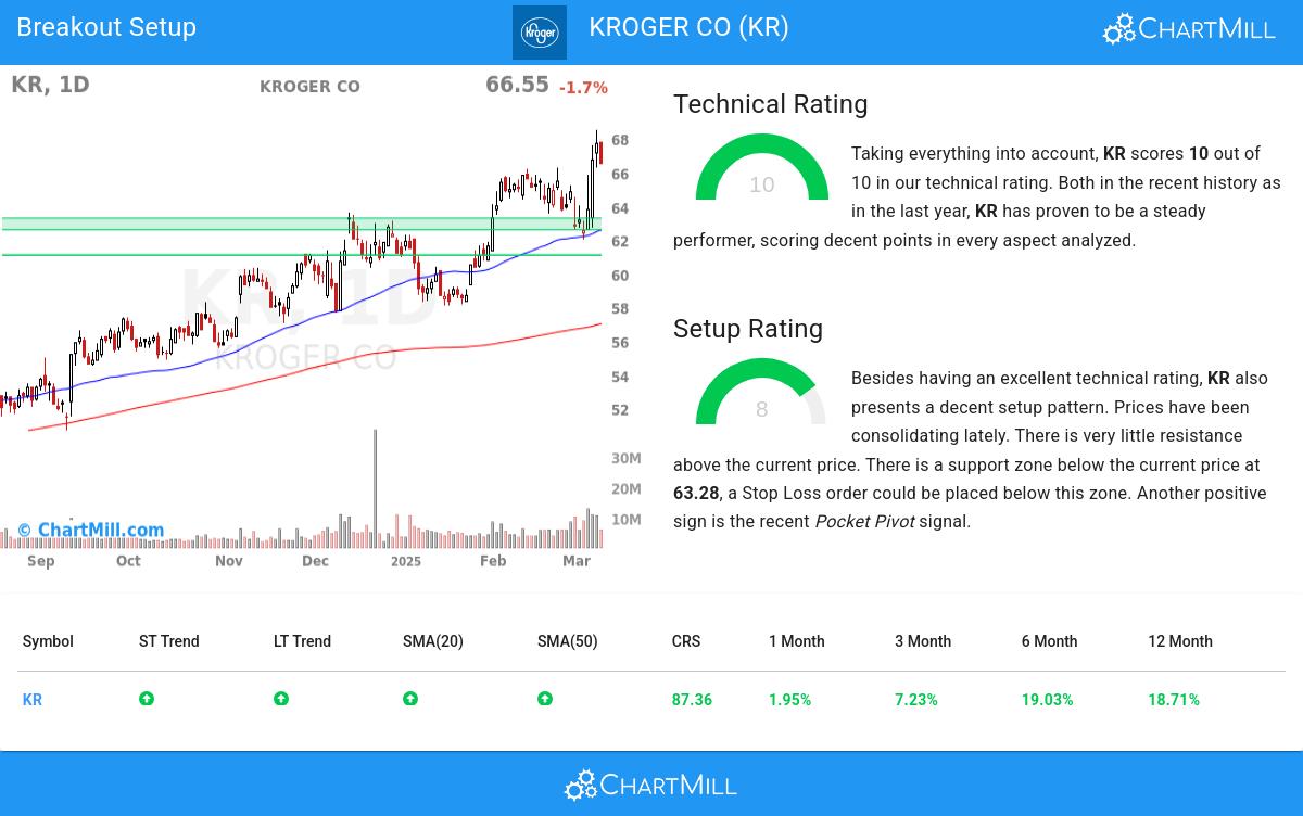 TA Chart stocks image