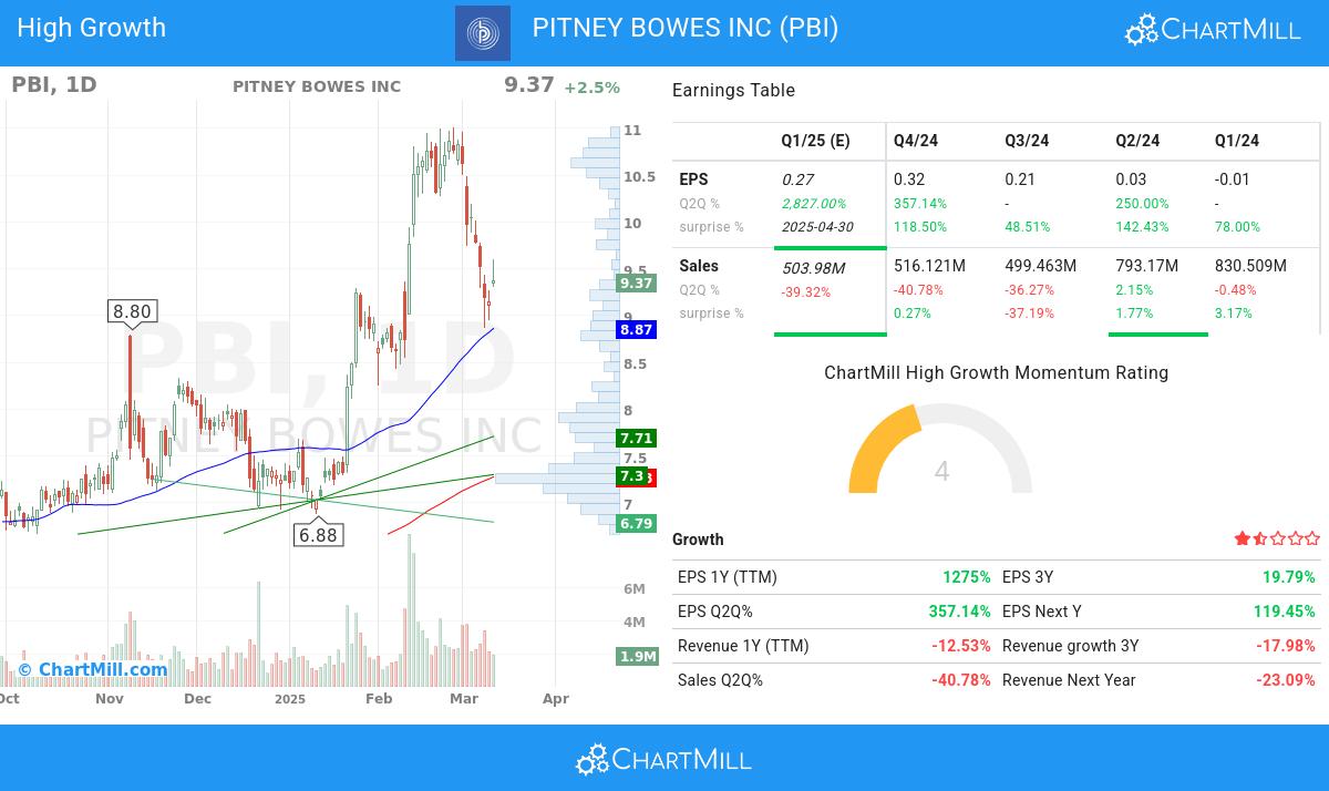 Minervini stocks image