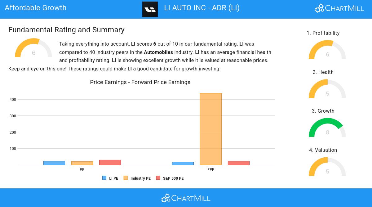 Affordable Growth stocks image