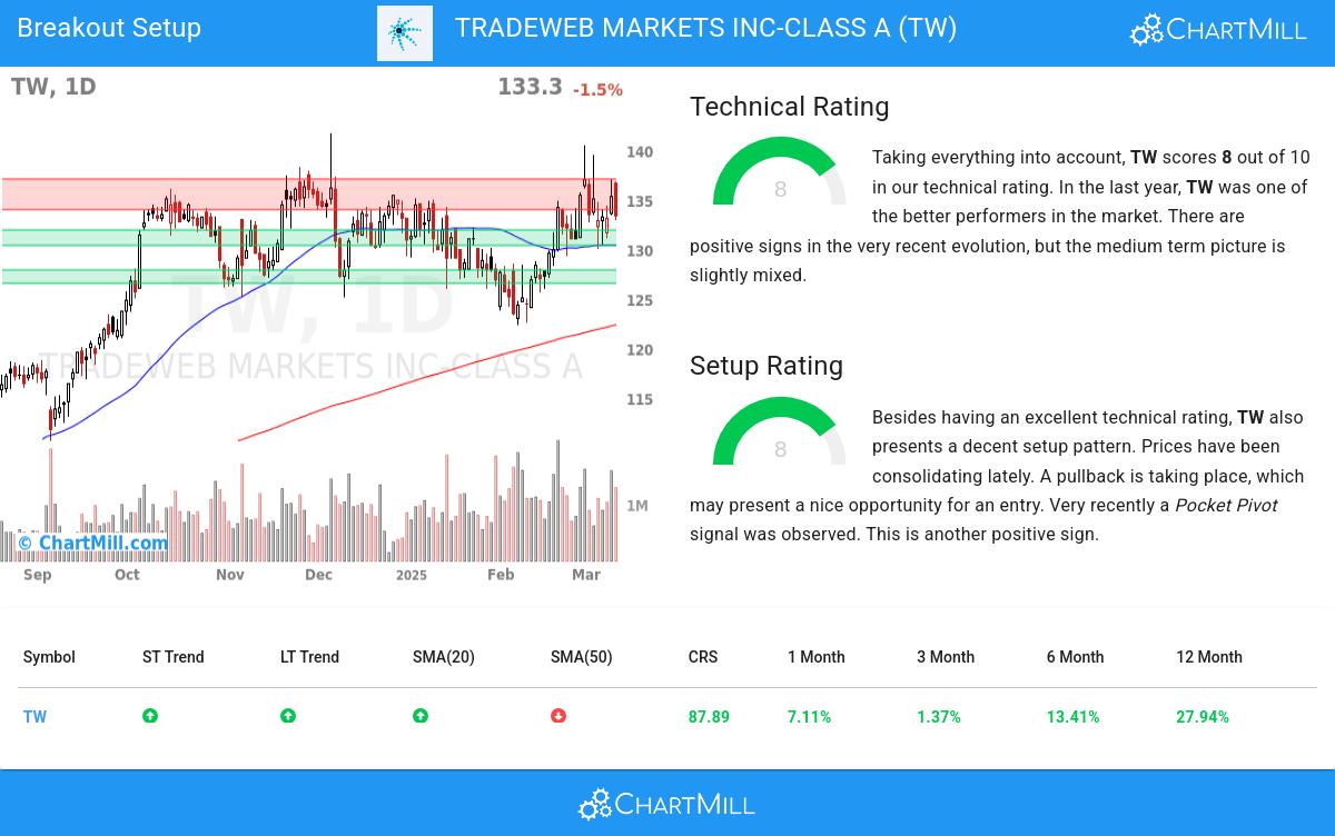 TA Chart stocks image