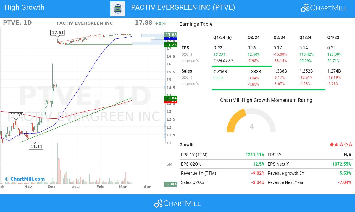 Minervini stocks image