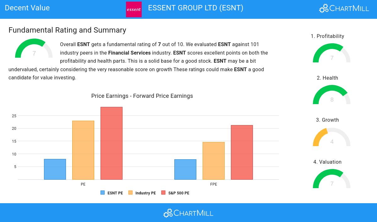 Decent Value stocks image