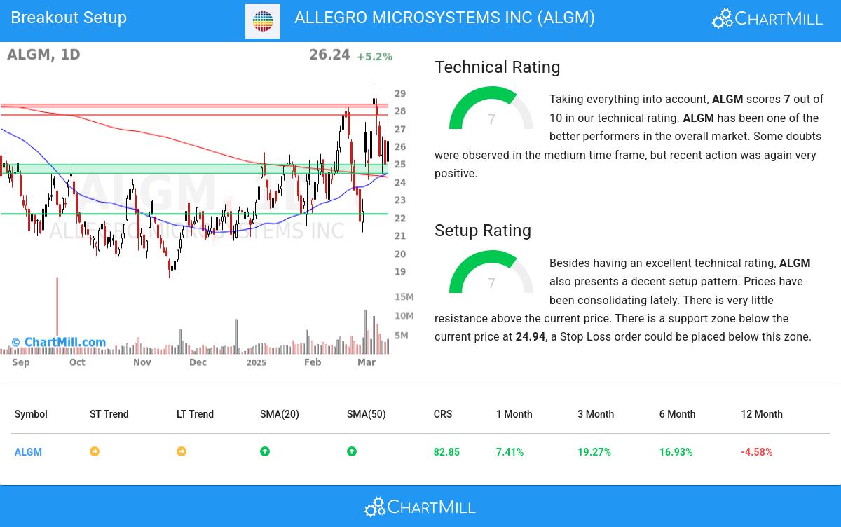 TA Chart stocks image