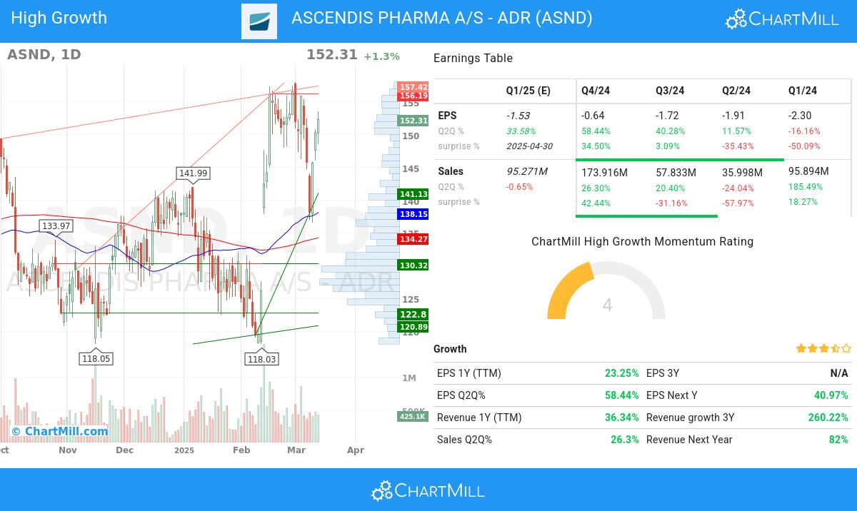 Minervini stocks image