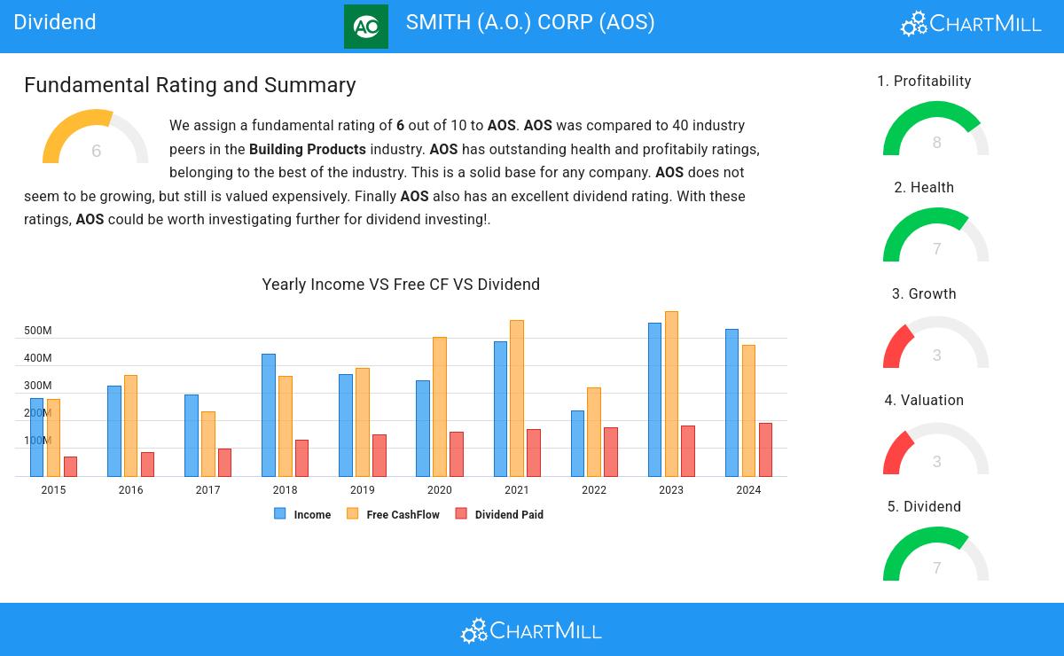 Dividend stocks image