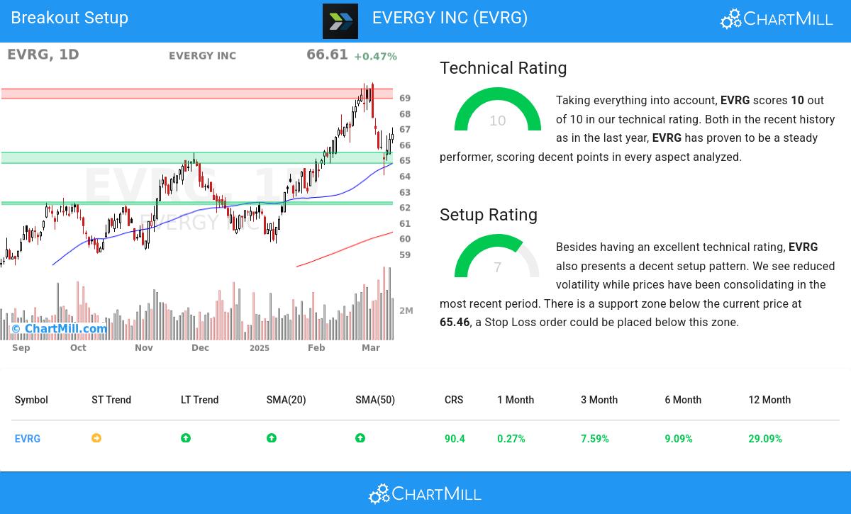 TA Chart stocks image