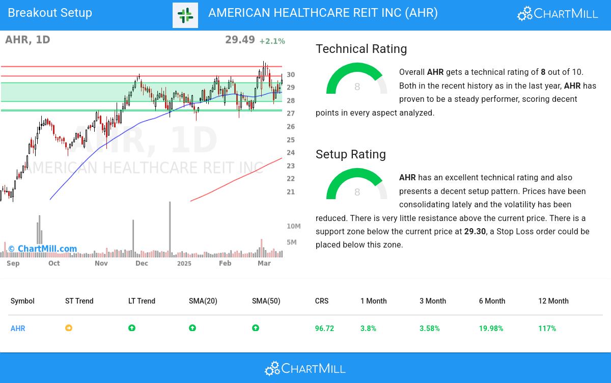 TA Chart stocks image