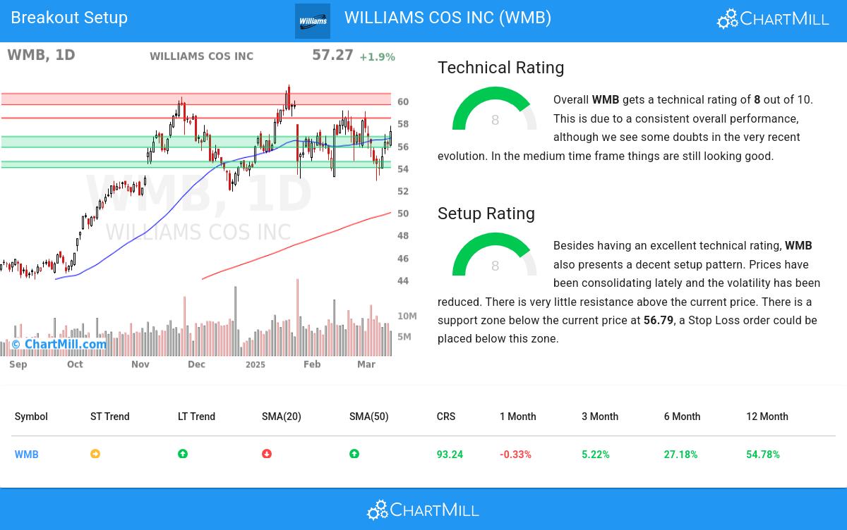 TA Chart stocks image