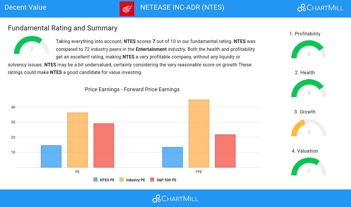 Decent Value stocks image