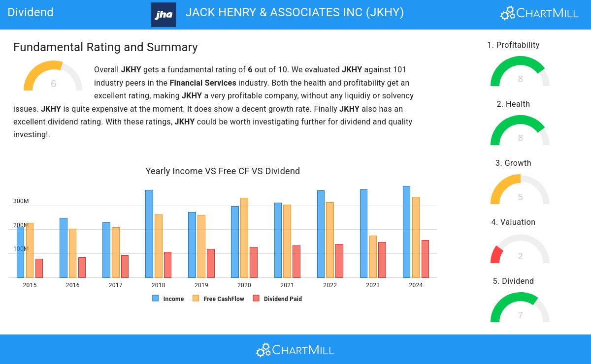 Dividend stocks image