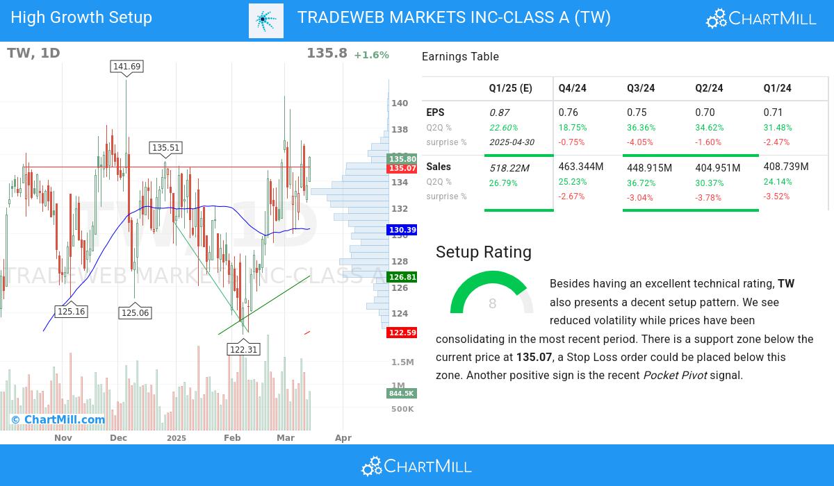 High Growth setup stocks image