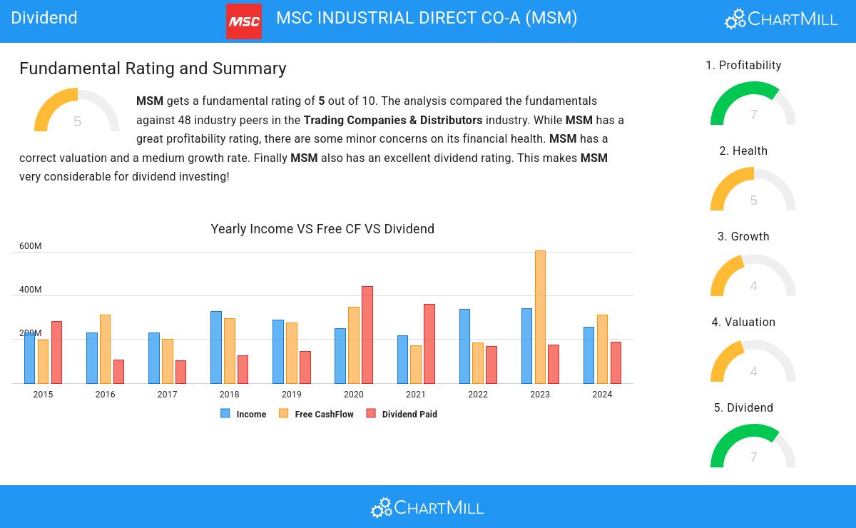 Dividend stocks image