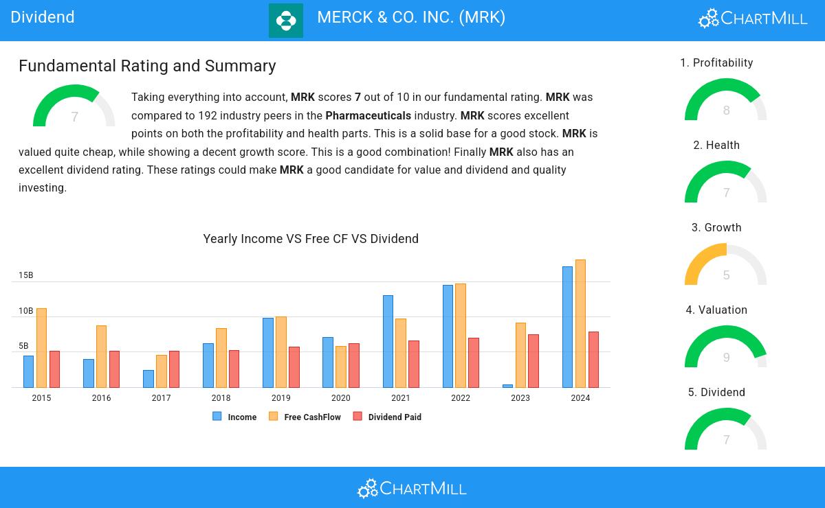 Dividend stocks image