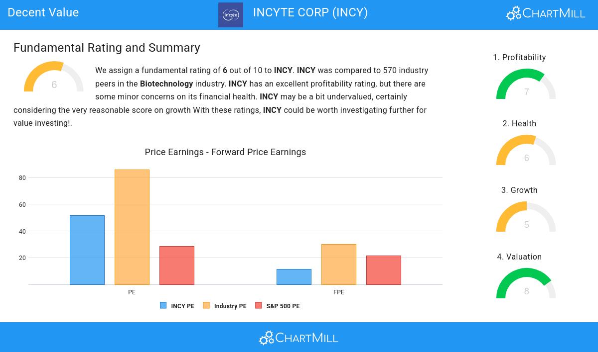 Decent Value stocks image