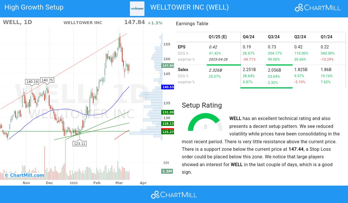 High Growth Setup stocks image
