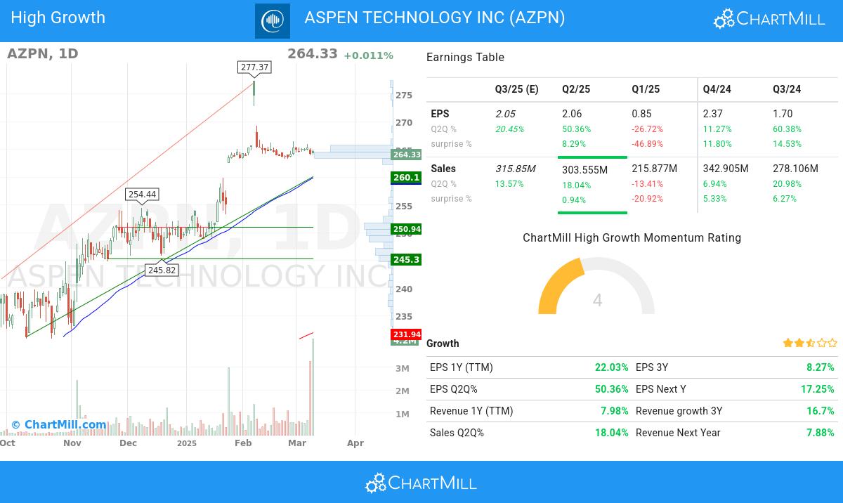 Minervini stocks image