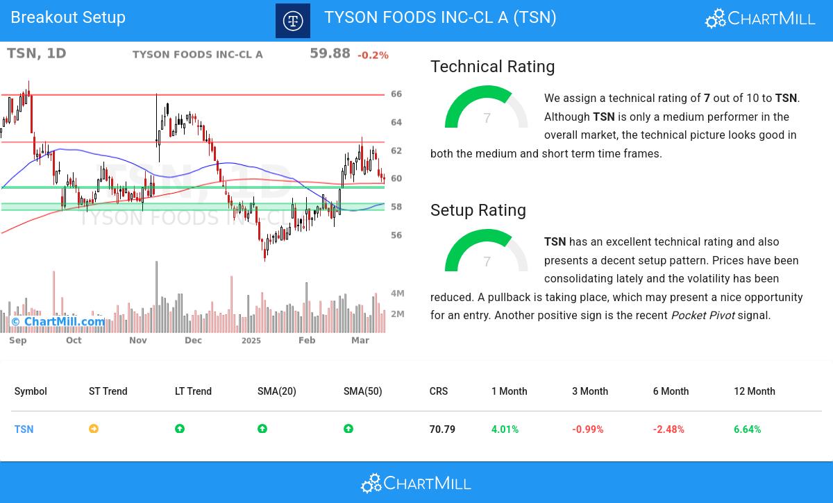 TA Chart stocks image