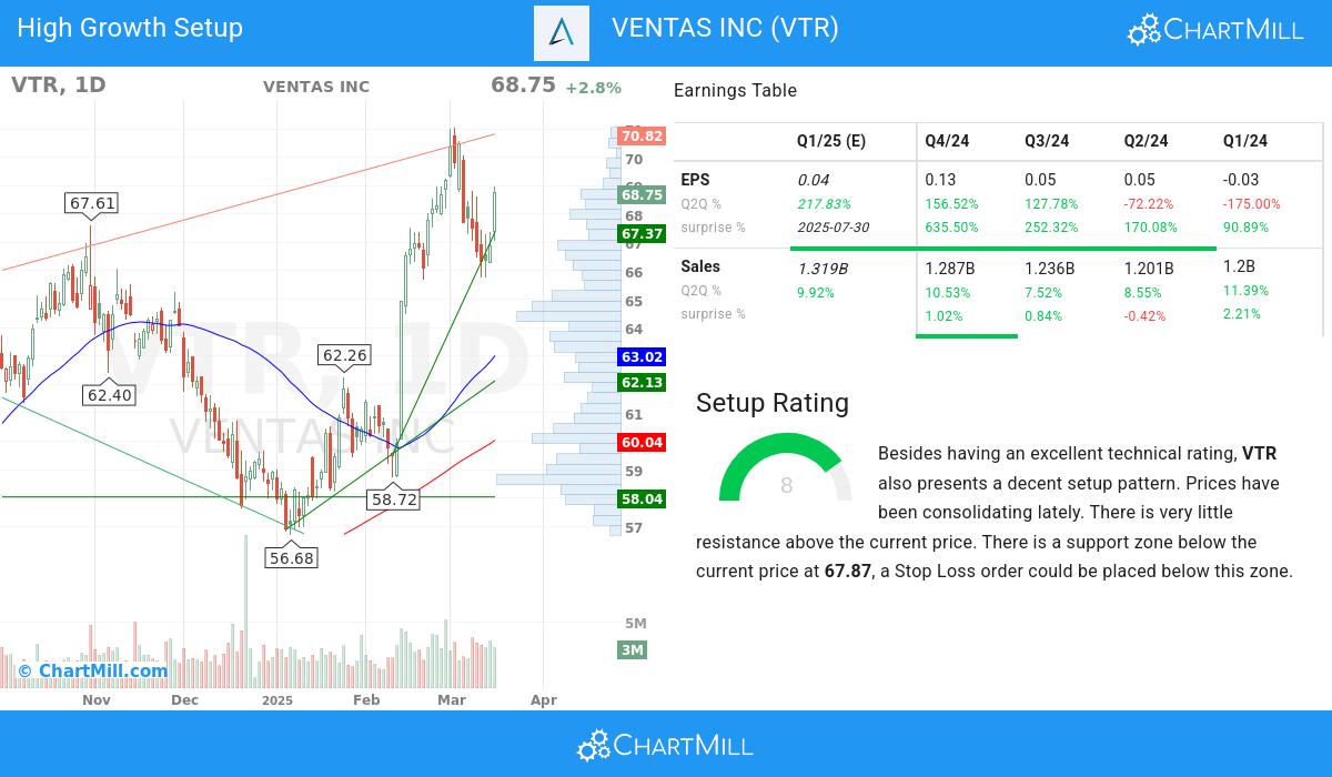 High Growth Setup stocks image