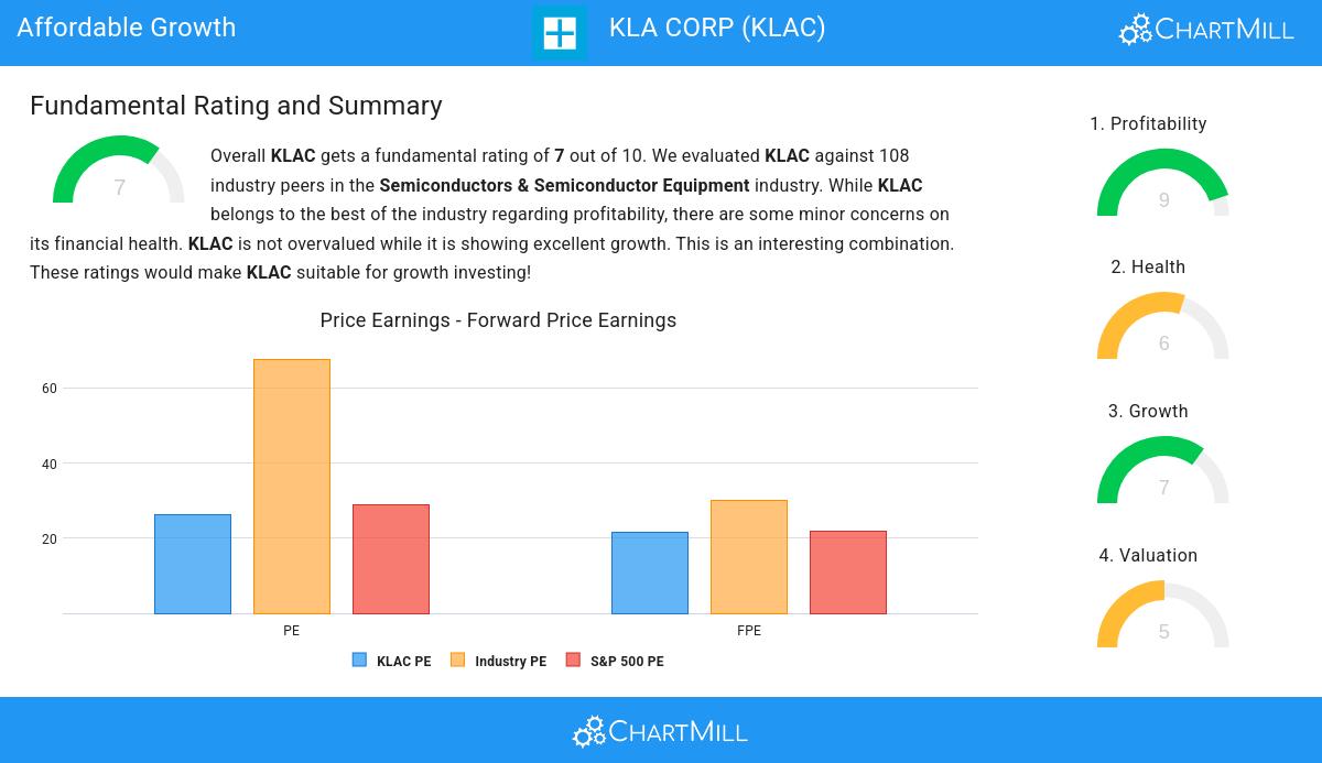 Affordable Growth stocks image