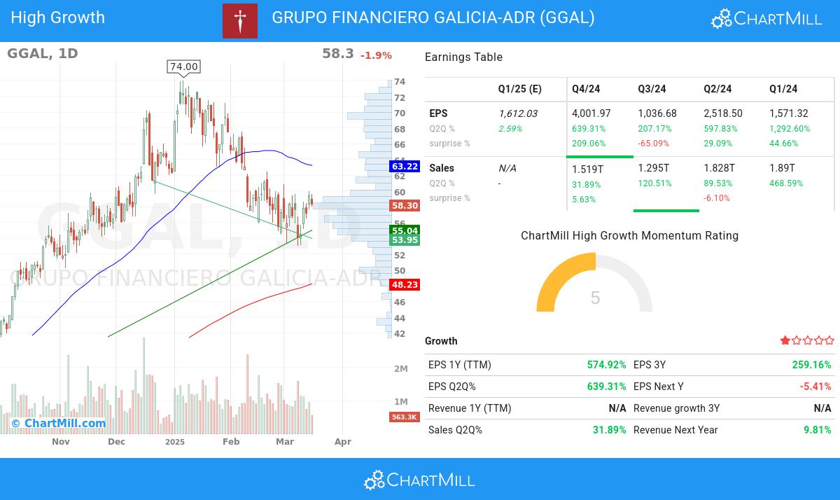 High Growth stocks image