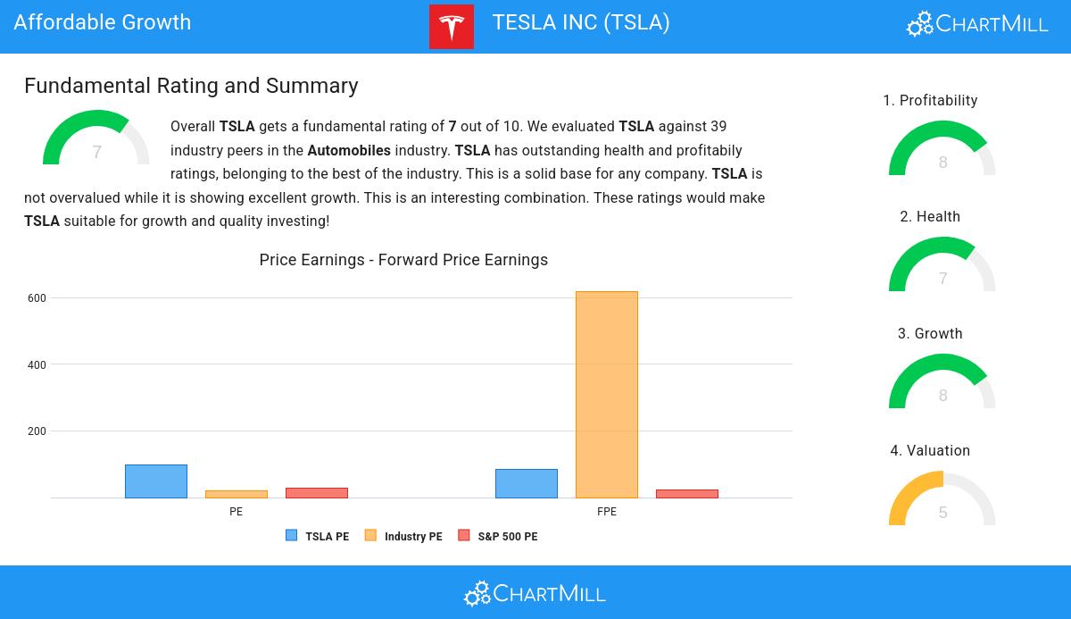 Affordable Growth stocks image