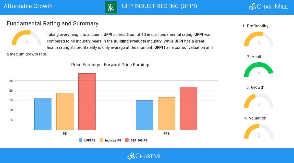 Growth stocks image