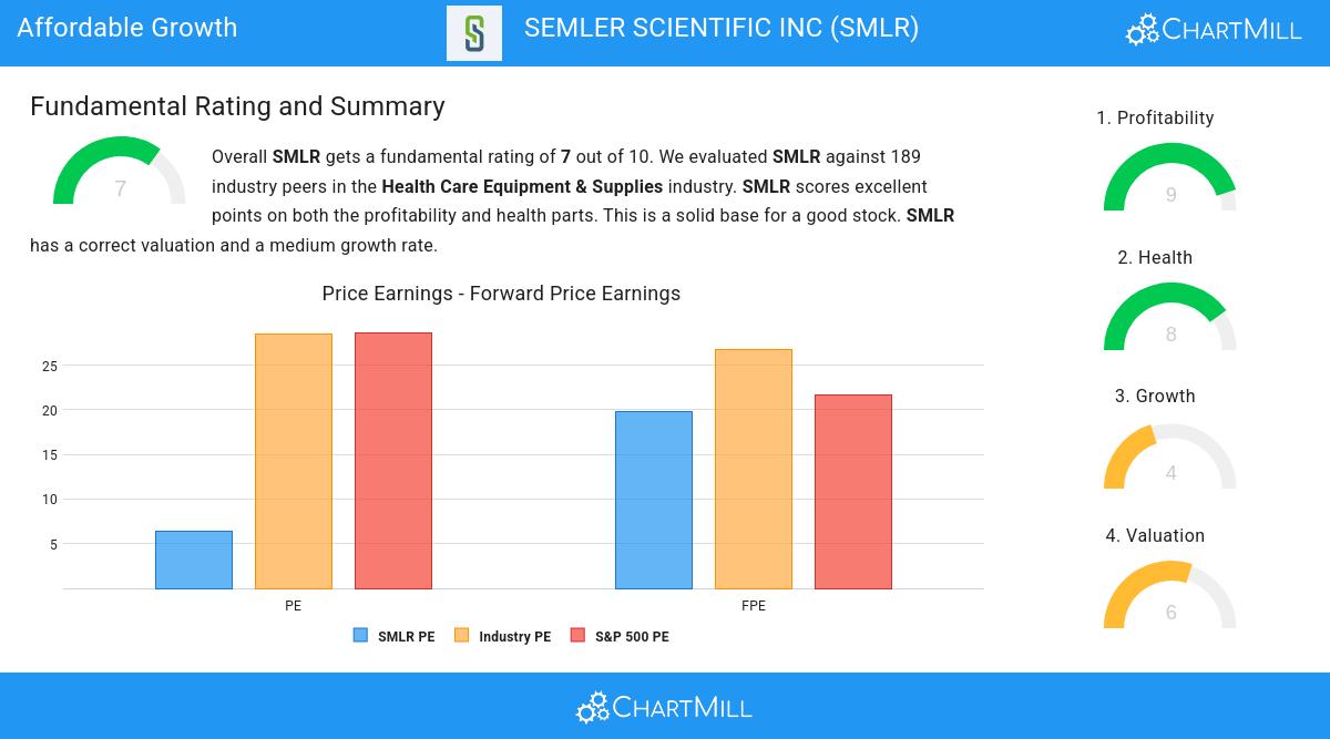 Growth stocks image