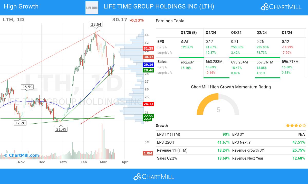 Minervini stocks image