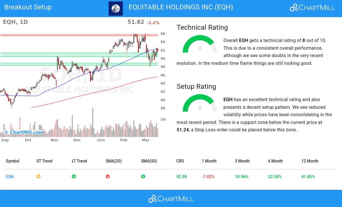 TA Chart stocks image