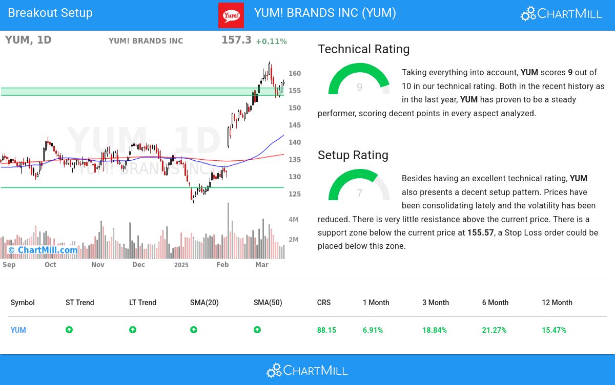 TA Chart stocks image