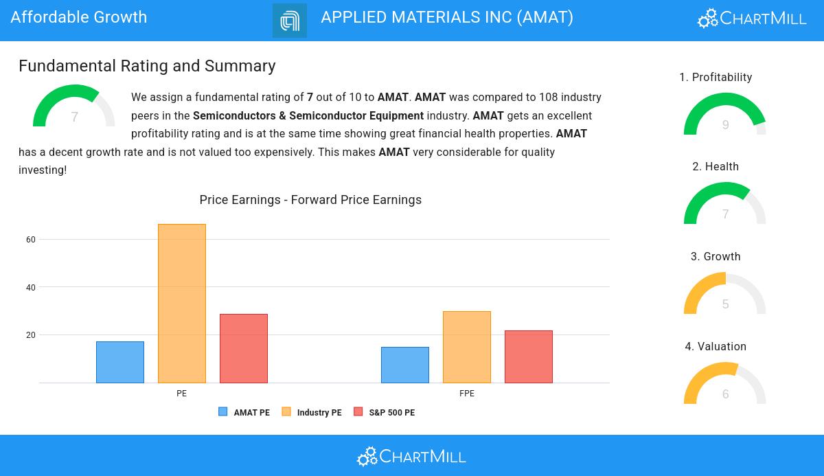 Growth stocks image
