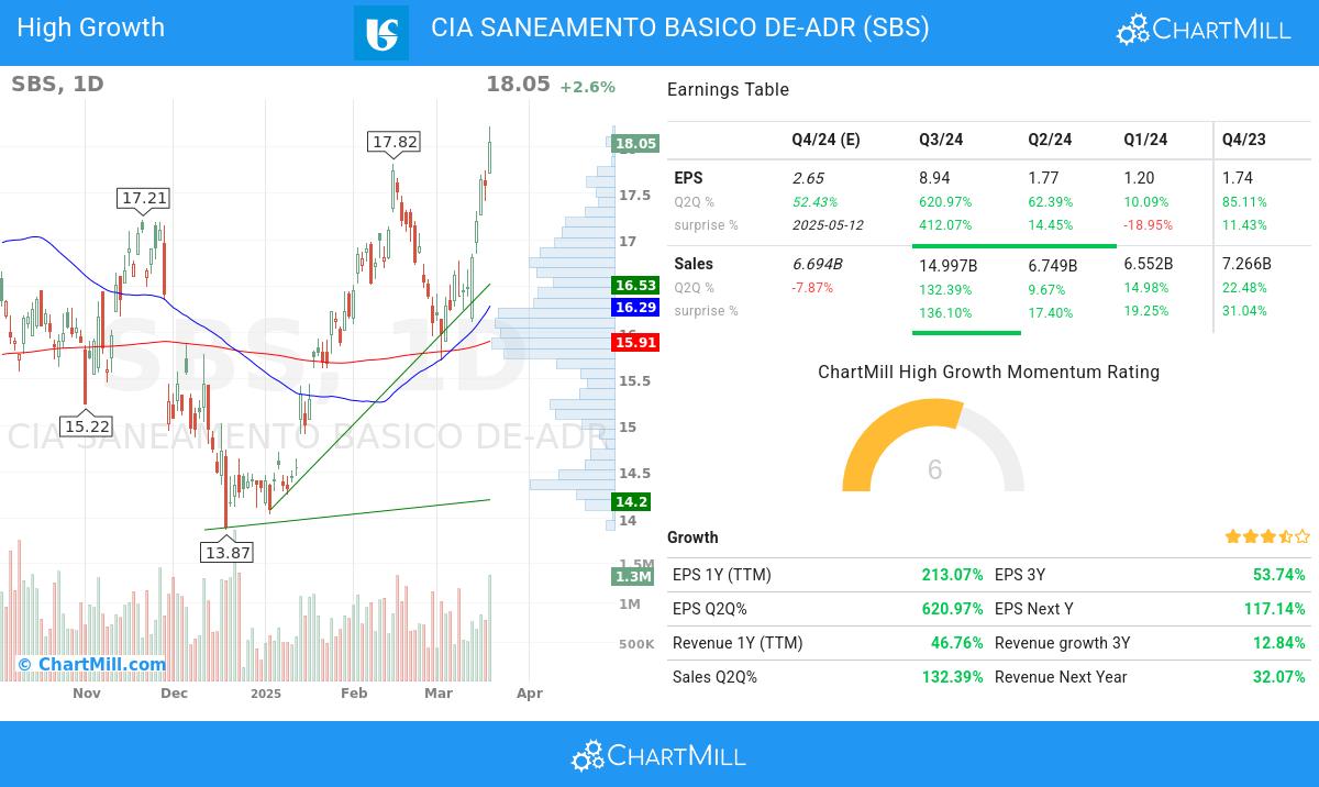High Growth stocks image