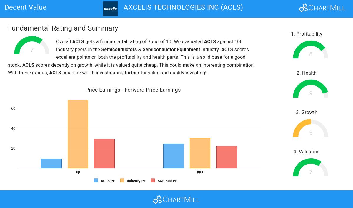 Decent Value stocks image