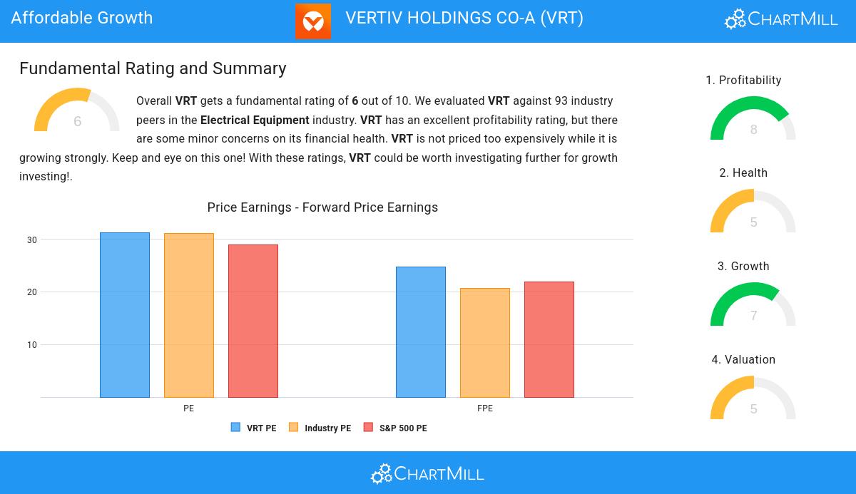 Affordable Growth stocks image