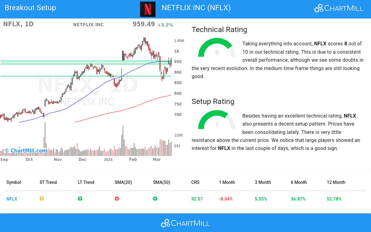 TA Chart stocks image