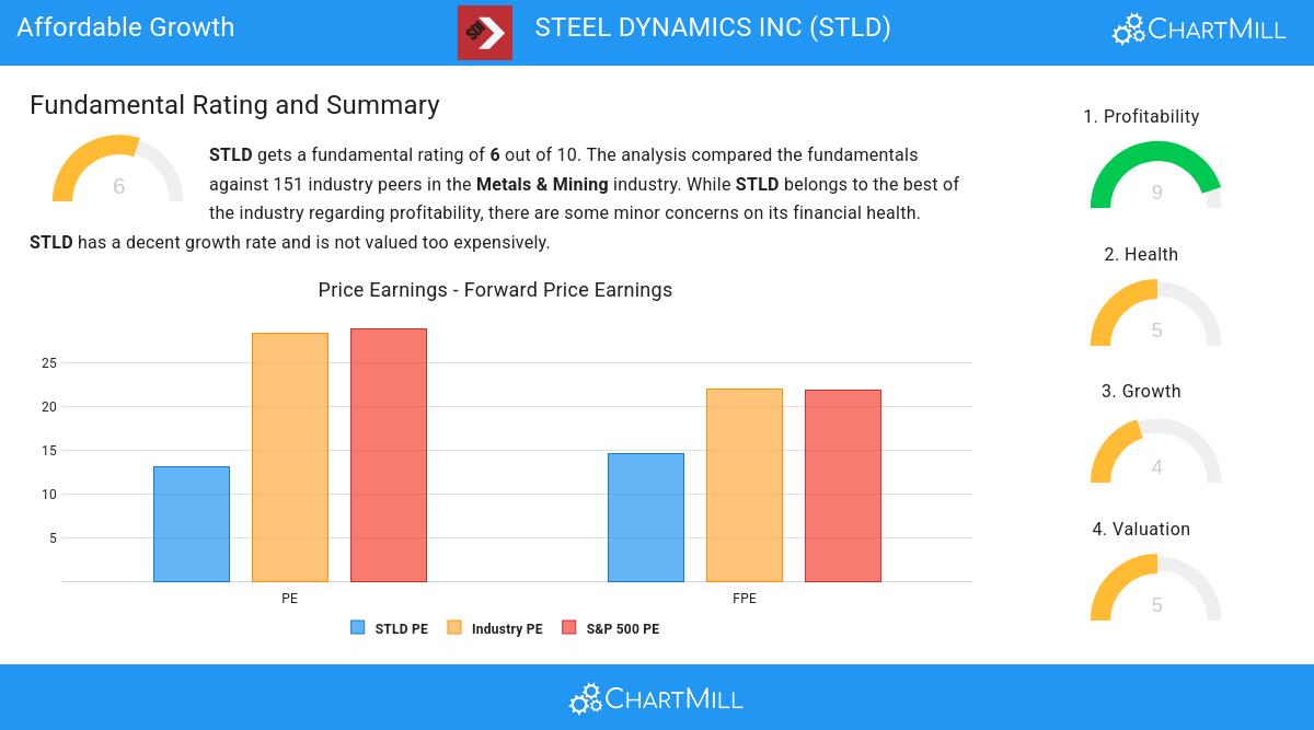 Growth stocks image