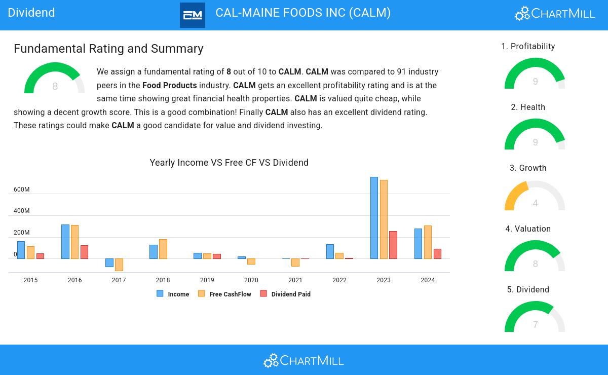 Dividend stocks image