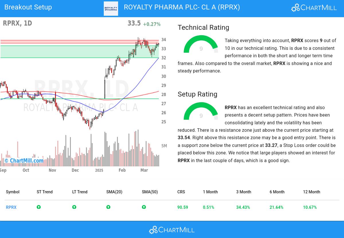 TA Chart stocks image