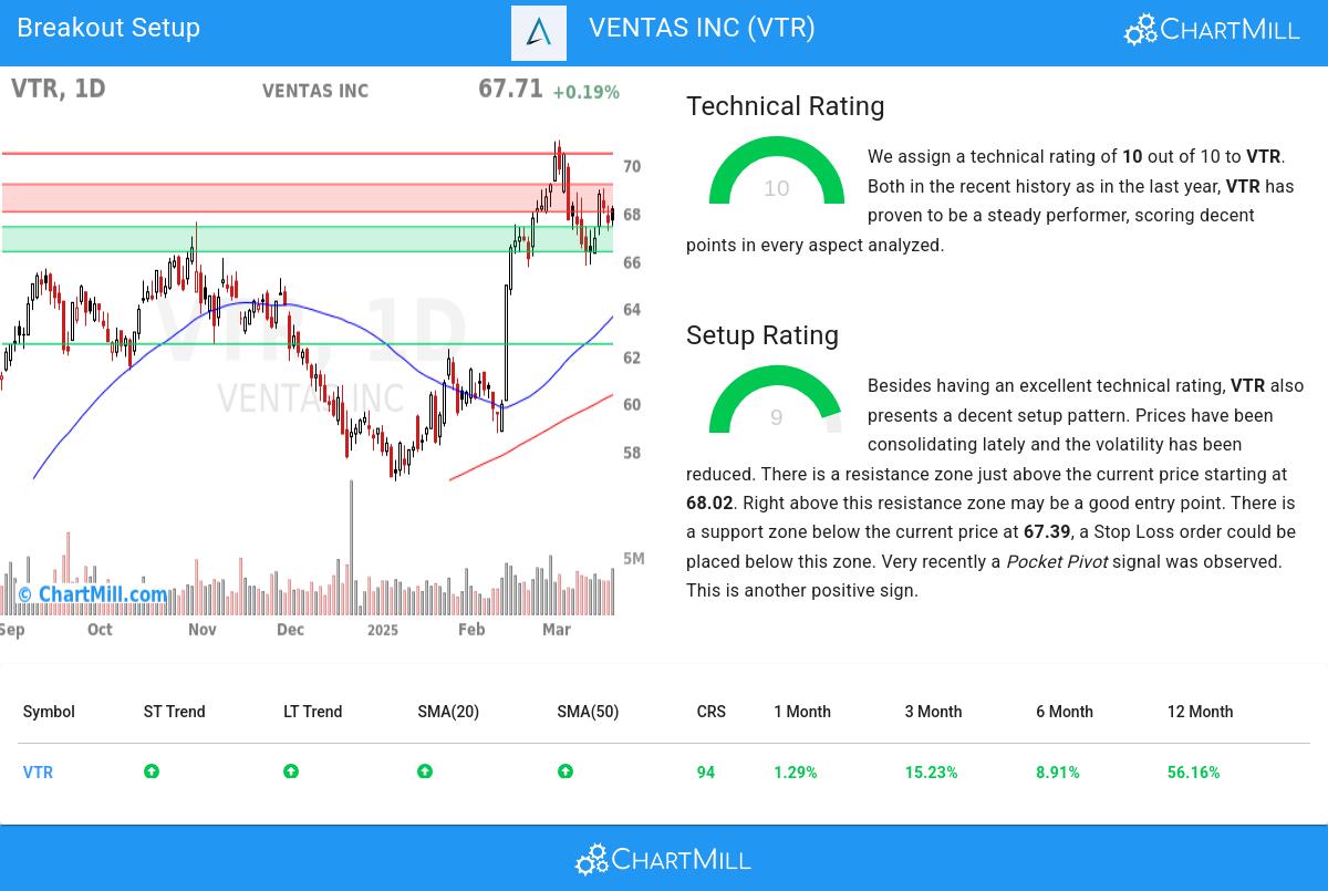 TA Chart stocks image